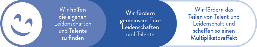 Drei Bausteine für mehr Glückzszeit