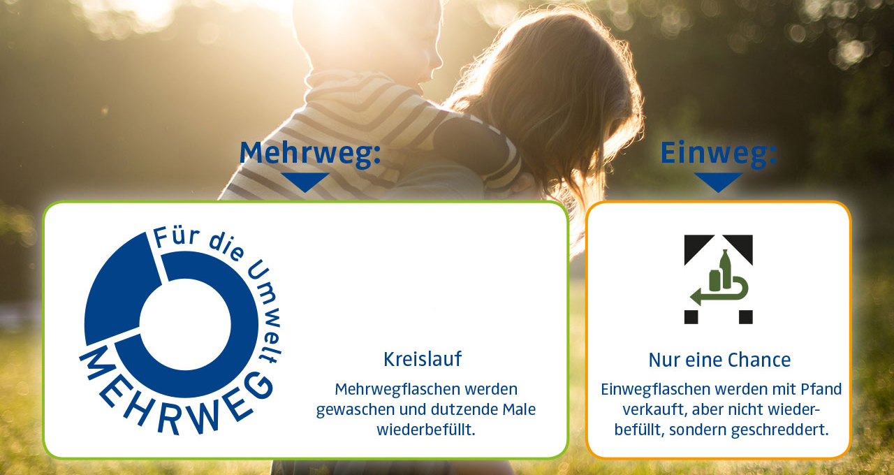 Unterscheidungskriterien Einweg und Mehrweg